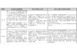 宝鸡讨债公司如何把握上门催款的时机